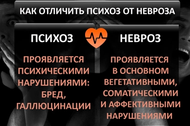 Лечение психоза в Елани