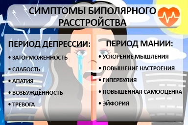 Лечение биполярного расстройства в Елани