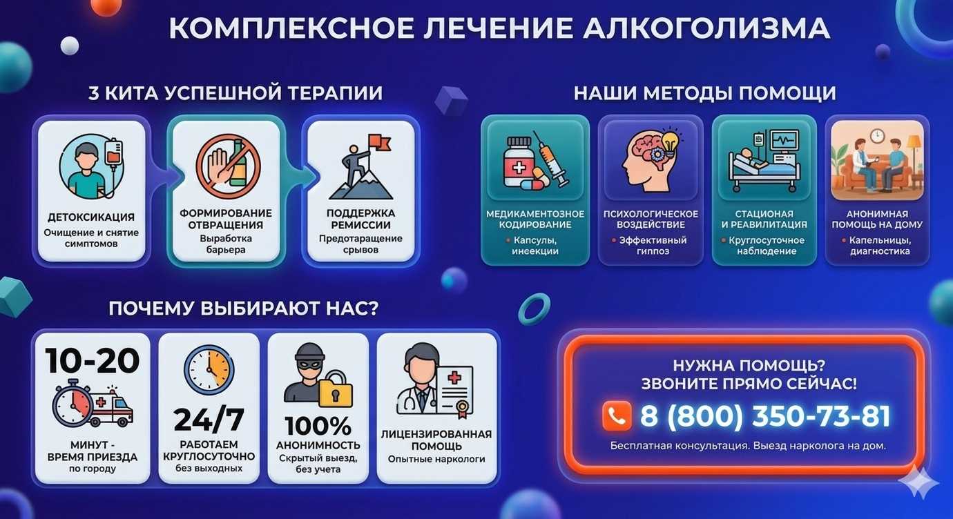 Инфографика о методах лечения алкоголизма в Елани: детоксикация, кодирование и анонимная помощь на дому от клиники Похмельная служба.
